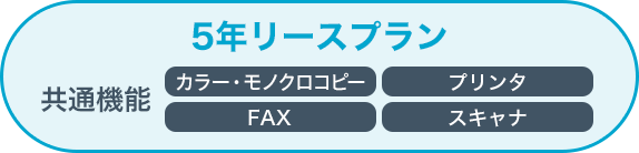 5年リースプラン