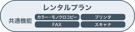 5年リースプラン