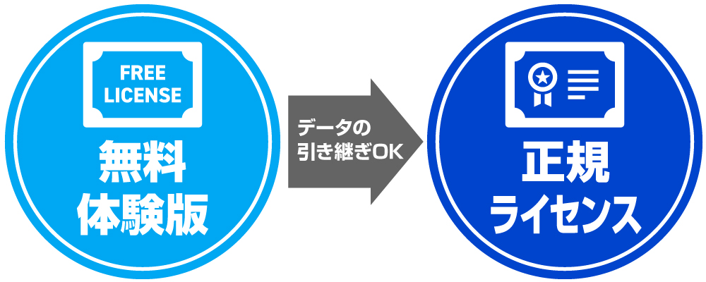 給与君無料体験版から正規ライセンスへのデータ引き継ぎ