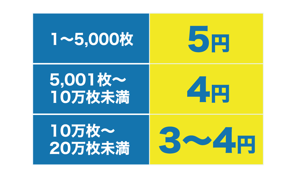 オフィスクリエイトのFAXDM君の送信価格